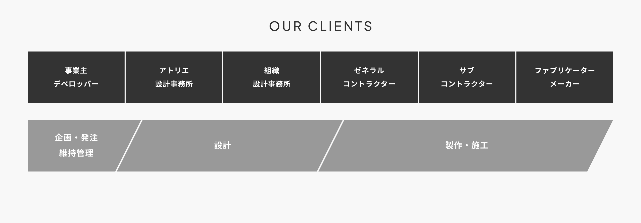 OUR CLIENTS